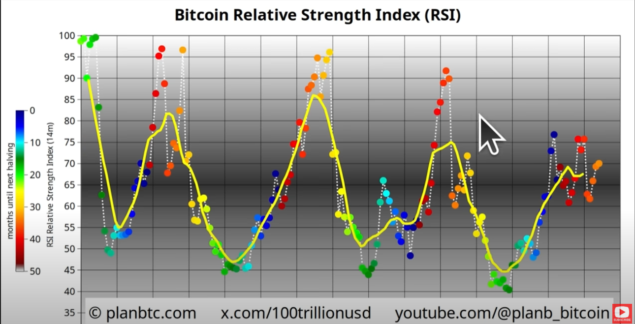 Plan B: Bitcoin\